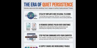 AI Hacks EXPOSE Your Private Life