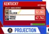 Stunning GOP Upset: 20-Year Incumbent Ousted! FINAL POLL: Thomas Massie Will LOSE