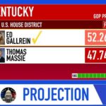 Stunning GOP Upset: 20-Year Incumbent Ousted! FINAL POLL: Thomas Massie Will LOSE