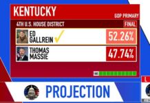Stunning GOP Upset: 20-Year Incumbent Ousted! FINAL POLL: Thomas Massie Will LOSE